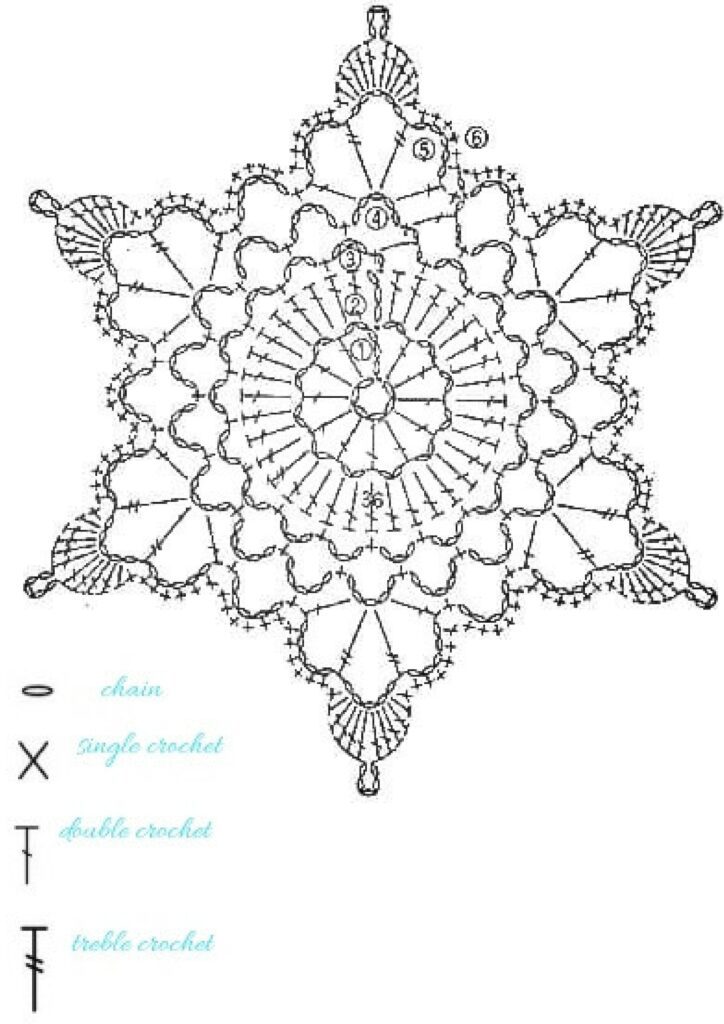 Snowflakes crochet chart