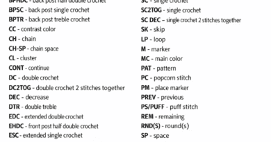 Printable crochet abbreviations chart showing common crochet pattern abbreviations