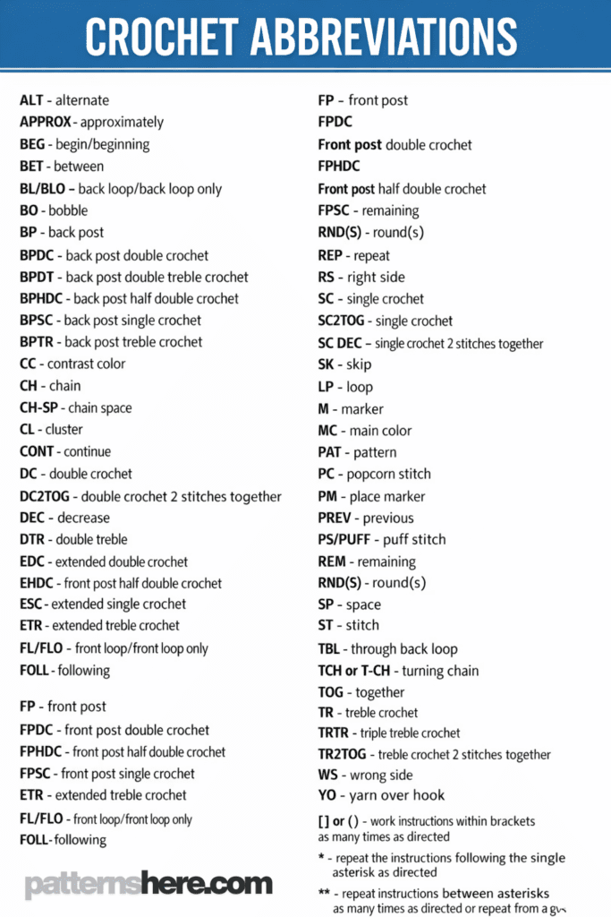 Printable crochet abbreviations chart showing common crochet pattern abbreviations